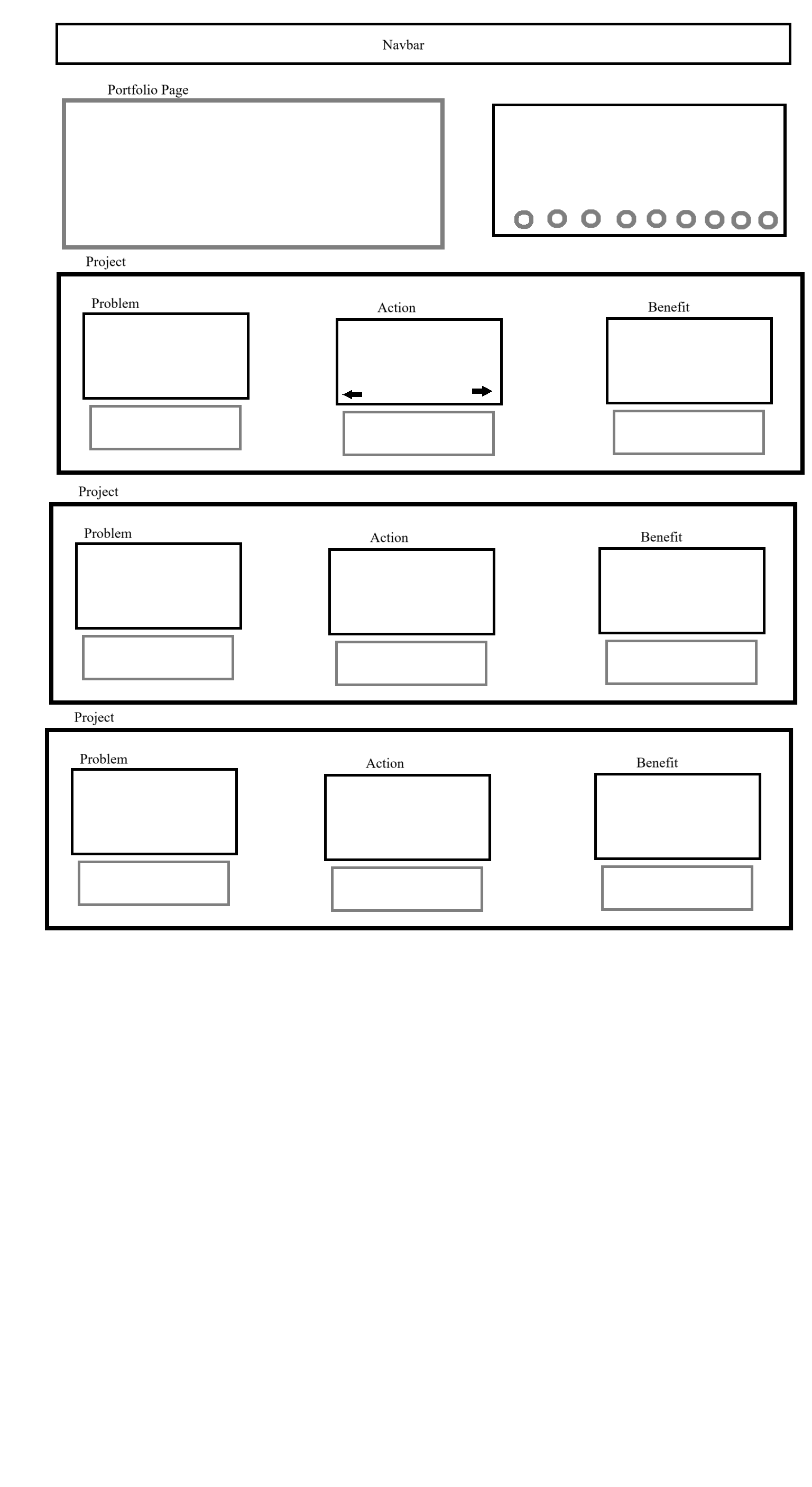 Layout of this webpage